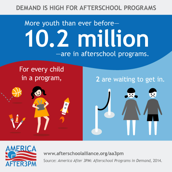 Afterschool Demand