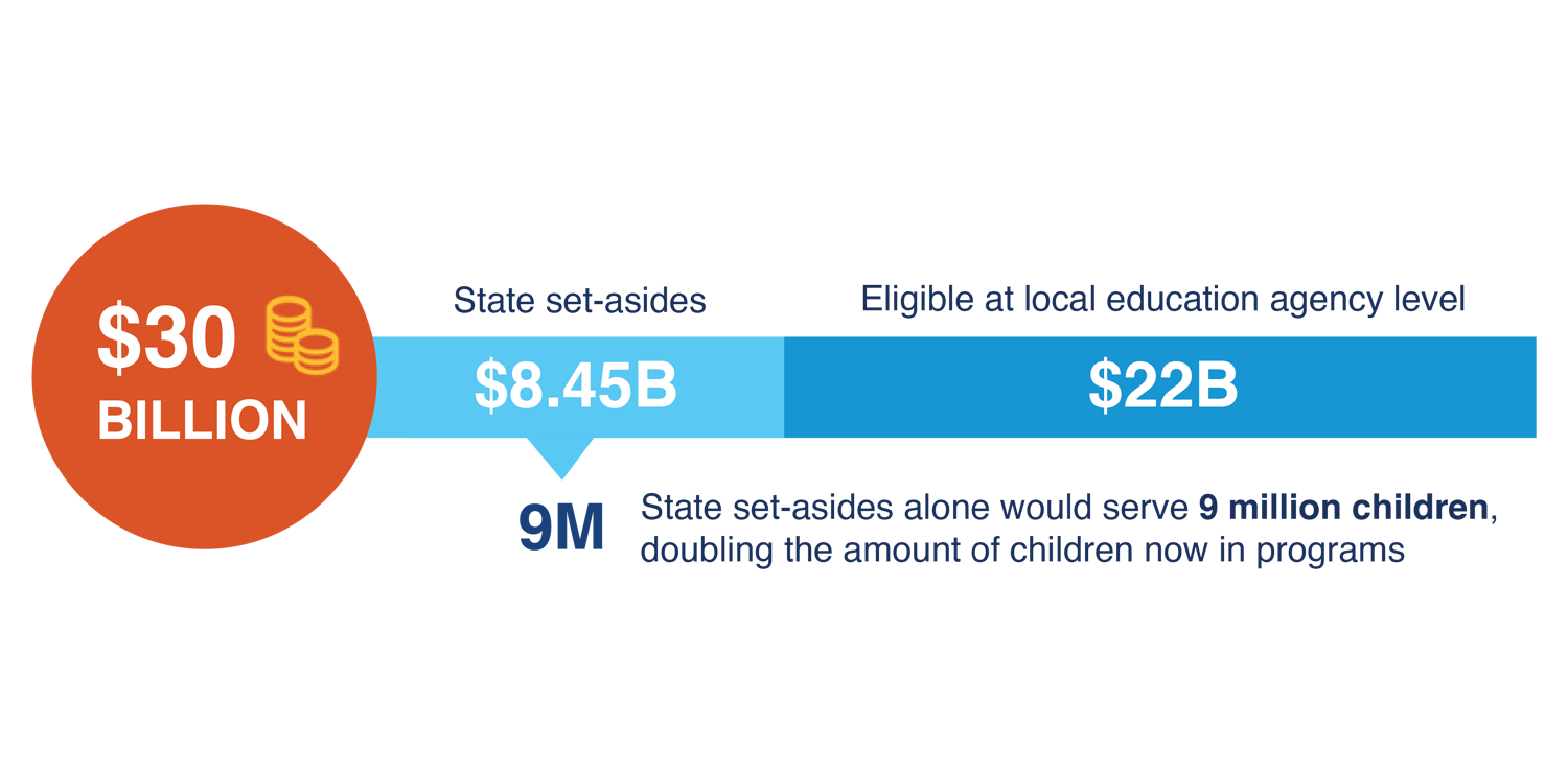 STEM Initiatives — Montana Afterschool Alliance