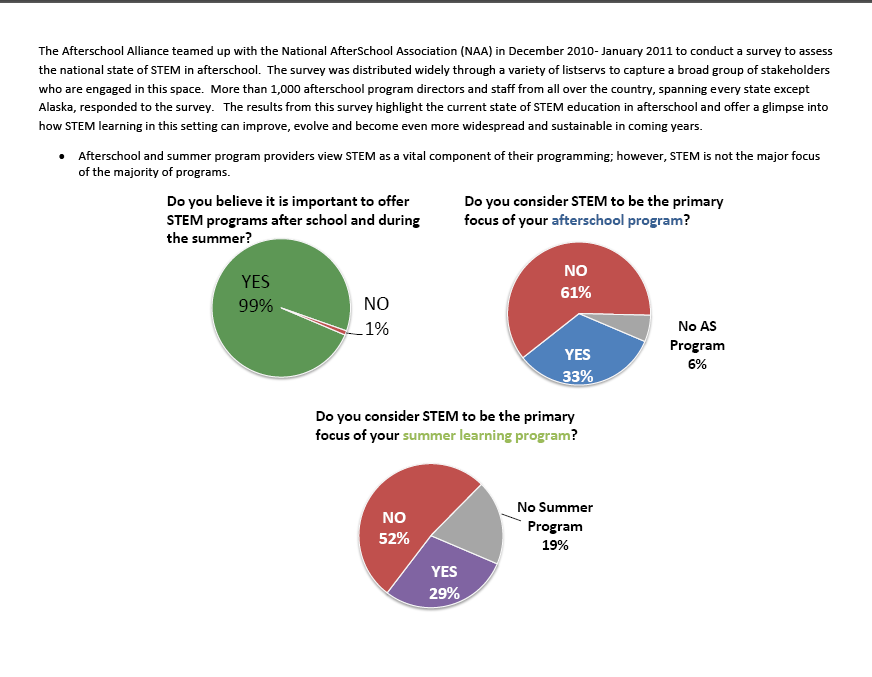 Image of Survey Analysis Document