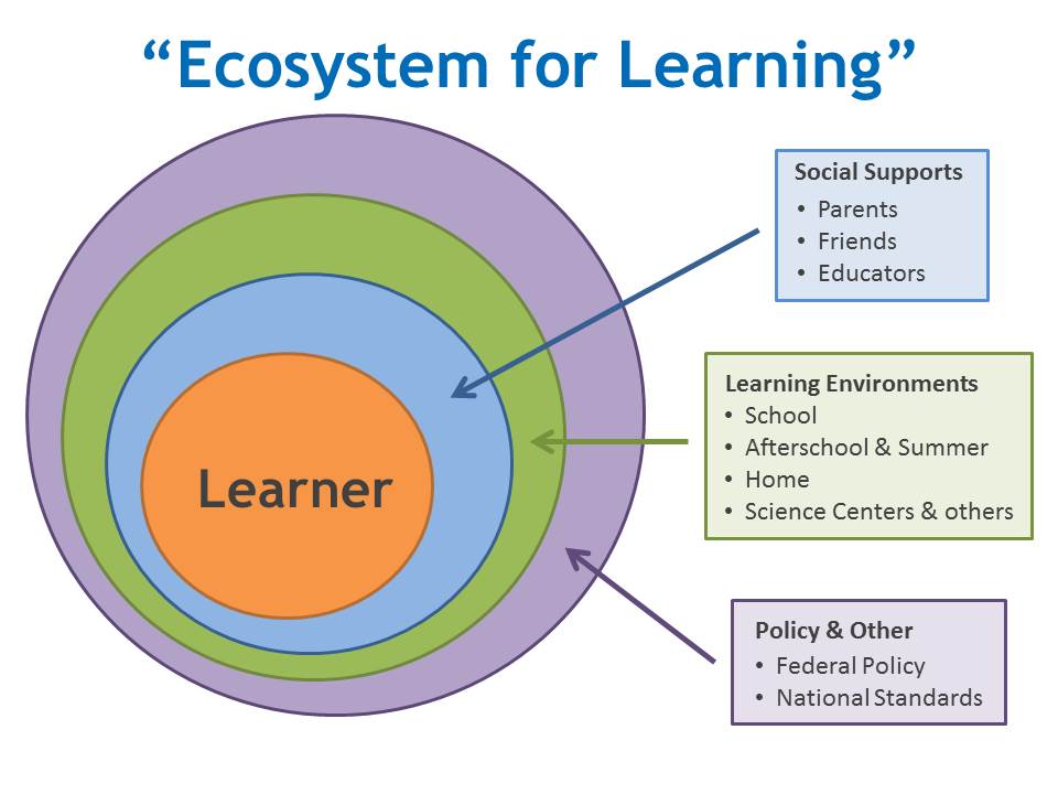 STEM Initiatives — Montana Afterschool Alliance