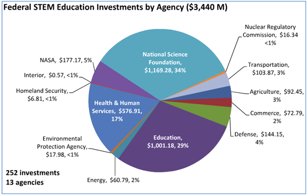 Federal Funding For Afterschool Programs